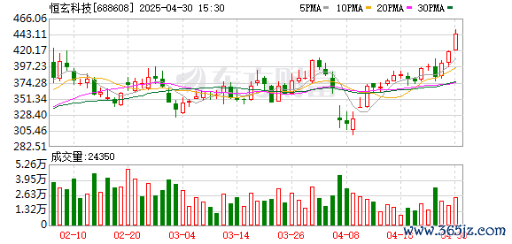 炒股配资开户网站 恒玄科技：第二届监事会第十七次会议决议公告