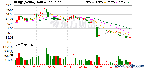 场内股票配资 奥特维：第四届监事会第十五次会议决议公告
